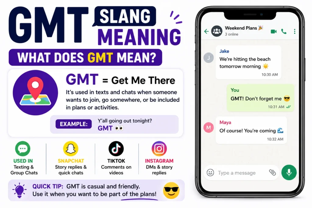 Modern infographic showing the slang term “GMT” with a simple definition (“Get Me There”), a minimal chat example on a smartphone screen, and small social media icons in a white and purple layout.