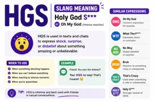 Clean infographic explaining “HGS slang meaning” with bold purple title, definition “Holy God S*** / Oh My God,” short usage explanation, example chat, and a sidebar of similar expressions like OMG, WTF, No Way, Bruh, and That’s Crazy on a white background.