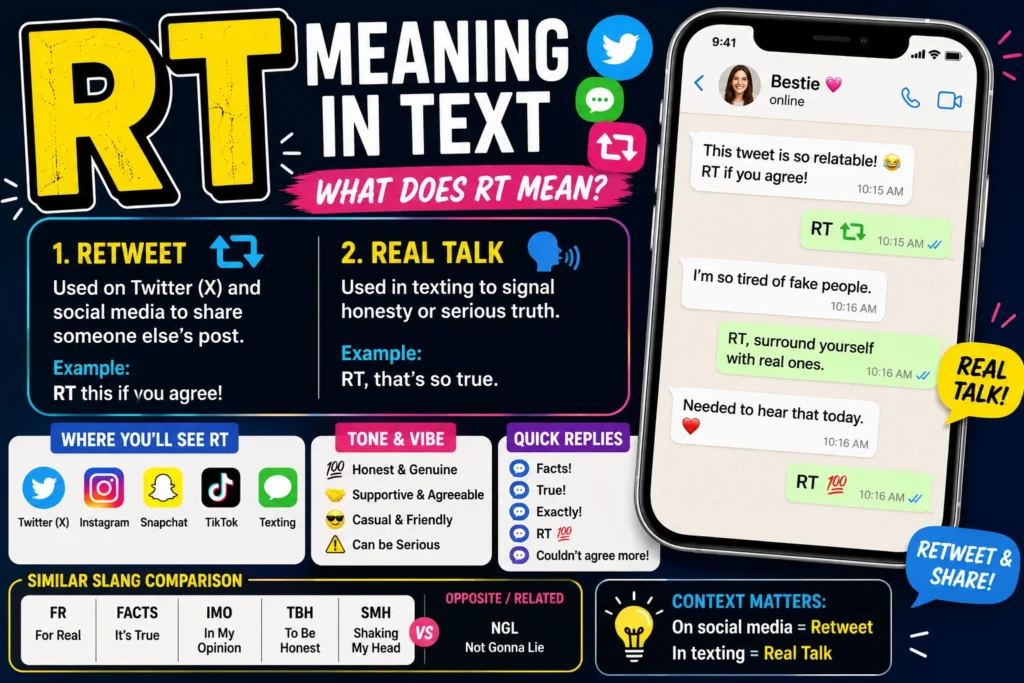 Bright infographic-style featured image explaining “RT meaning in text,” highlighting both “retweet” and “real talk,” with a smartphone chat example, social media icons, tone indicators, and quick reply suggestions in a colorful, modern layout.