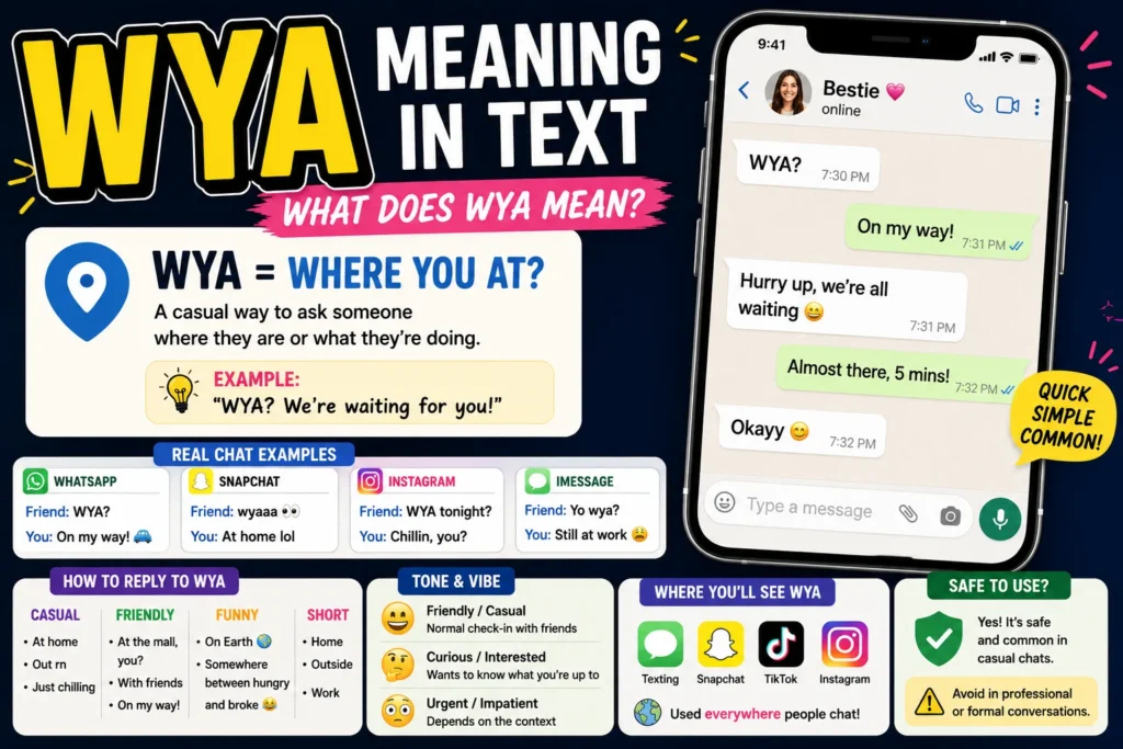 Colorful infographic-style thumbnail explaining “WYA meaning in text,” featuring bold yellow “WYA” headline, a smartphone chat example, quick definition (“Where you at?”), real chat snippets, tone indicators, and sections on how to reply and where it’s commonly used in messaging apps.