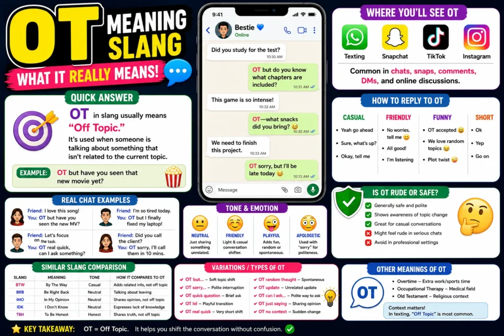 Infographic showing what OT means in texting with examples, variations, and how to reply
